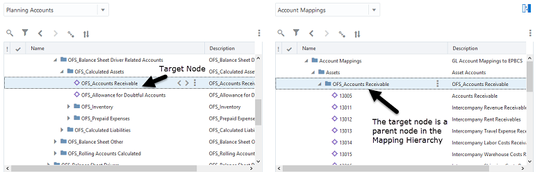 Comptes Planning mappés avec le point de vue de mapping.