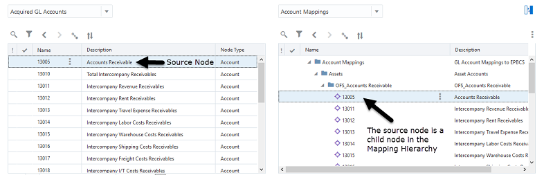 Comptes Acquired GL Accounts mappés avec la hiérarchie ou le point de vue de mapping.