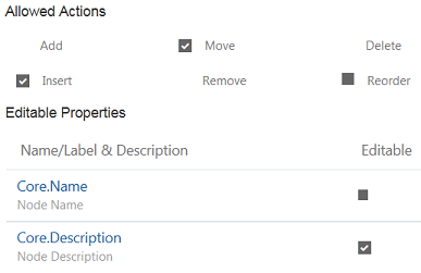 Le point de vue permet l'insertion et la suppression de noeuds, ainsi que la modification de la propriété Description.