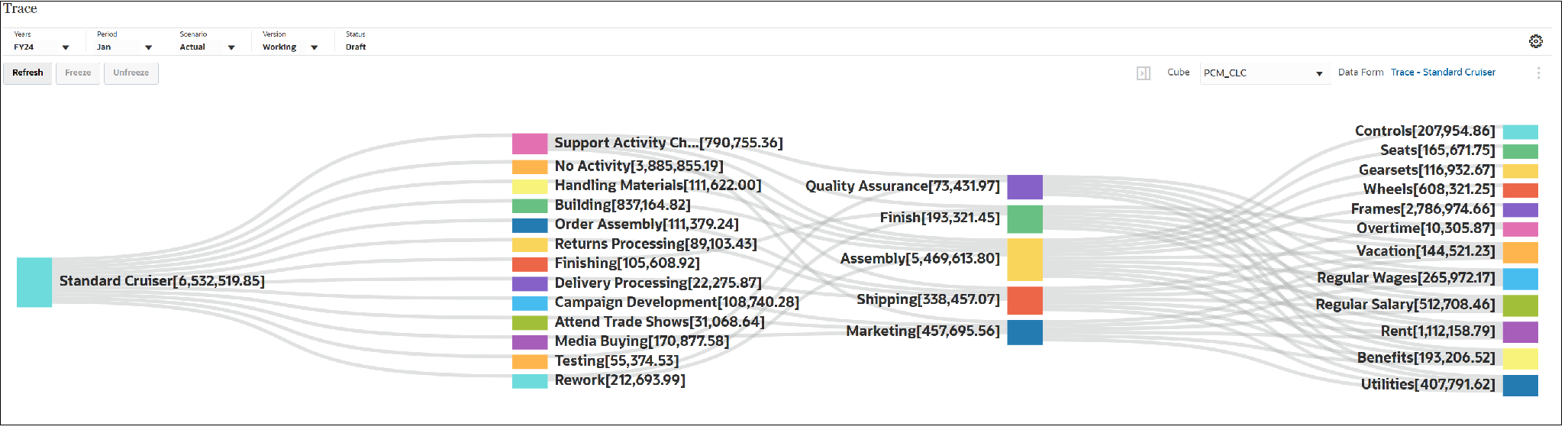 R&eacute;sultat du tra&ccedil;age Standard Cruiser