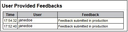 Section du rapport d'activité qui répertorie les commentaires envoyés à Oracle