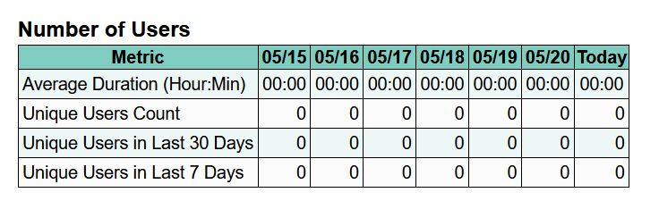 Nombre d'utilisateurs