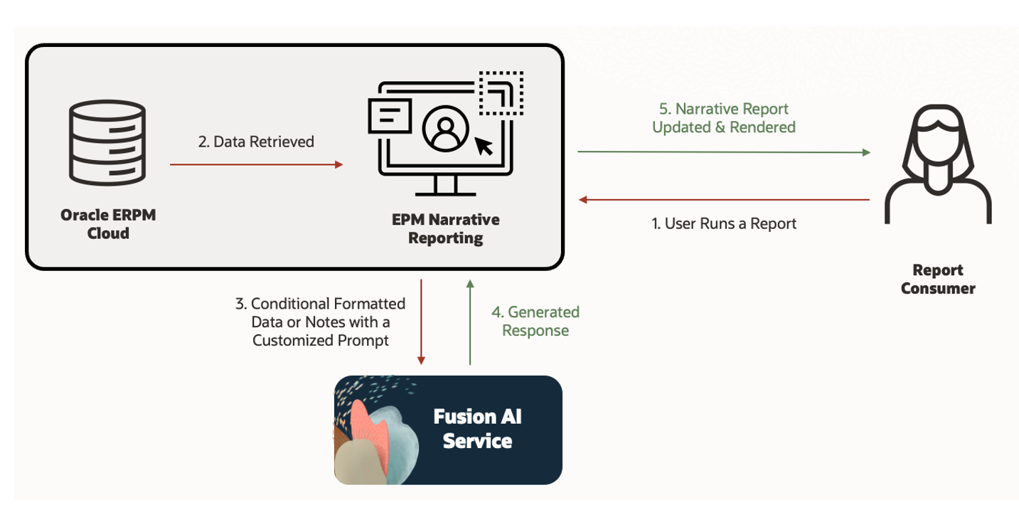 architecture de niveau sup&eacute;rieur