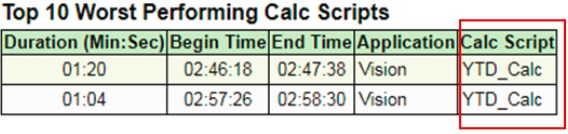 Les 10 scripts de calcul les moins performants