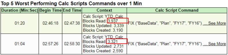 Les 5 commandes de scripts de calcul les moins performantes pendant une minute