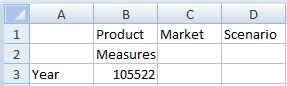 Extraction initiale des membres sur une feuille de calcul, Product dans la cellule B1, Market dans la cellule C1, Scenario dans la cellule D1, Measure dans la cellule B2 et Year dans la cellule A3.