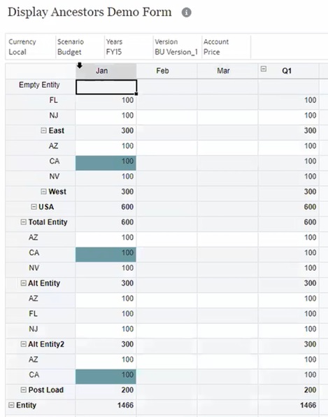Grille ad hoc Web présentant la structure hiérarchique complète à laquelle l'utilisateur a accès