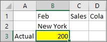 Une grille ad hoc simple, avec Actual dans la ligne, New York dans la colonne, et Feb, Sales et Cola dans le PDV