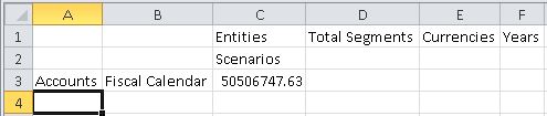 Dimensions Accounts et Fiscal Calendar sur la ligne ; dimension Scenarios sur la colonne ; Entities, Total Segments, Currencies et Years sur la ligne de PDV.