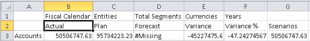 Membres de la dimension Scenarios sur la plage de cellules B2 à G2 : Actual, Plan, Forecast, Variance, Variance % et Scenarios.