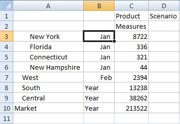 Grille avec les dimensions de colonne de Market dans la colonne A et Year dans la colonne B. Measures est la dimension de ligne. Product et Scenario sont les dimensions de page.