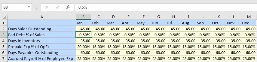 Une fois le paramètre Nombre de décimales défini sur 2 (boîte de dialogue Options, onglet Formatage), 0.50% apparaît dans la cellule B3 et 0.5% dans la barre de formule.