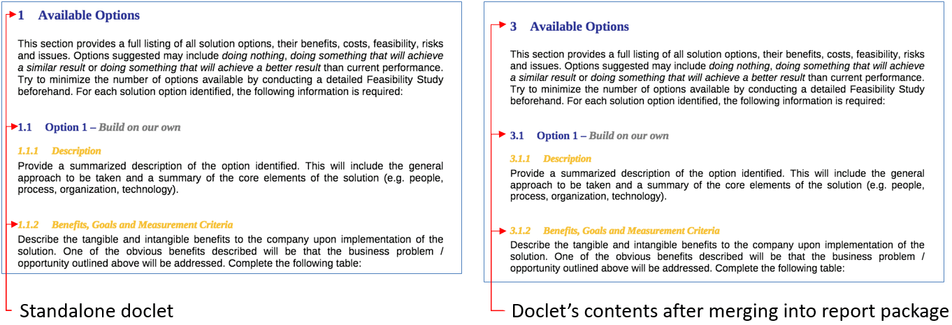 Image présentant deux captures d'écran : à gauche, un doclet autonome contenant les titres 1, 1.1, 1.1.1, 1.1.2 ; à droite, un doclet contenant les titres 3, 3.1, 3.1.1, 3.1.2.