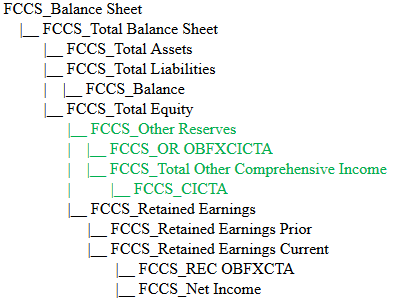 Comptes avec option CICTA activée