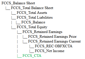 Comptes avec option CTA activée