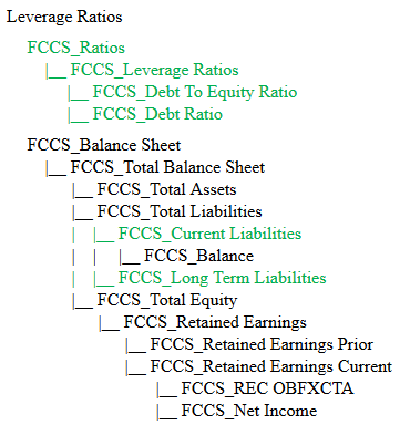 Comptes avec ratios d'effet de levier