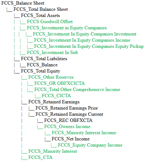 Comptes avec gestion de la participation