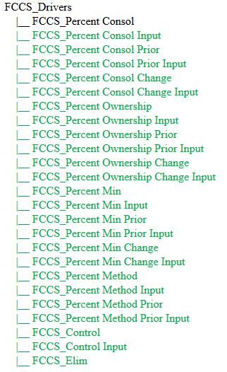 Comptes avec inducteurs de gestion de la participation