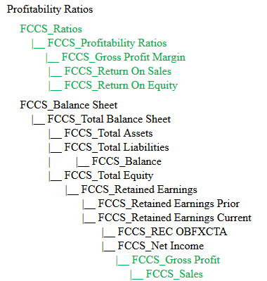 Comptes avec ratios de rentabilité