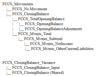 Membres Mouvement de base