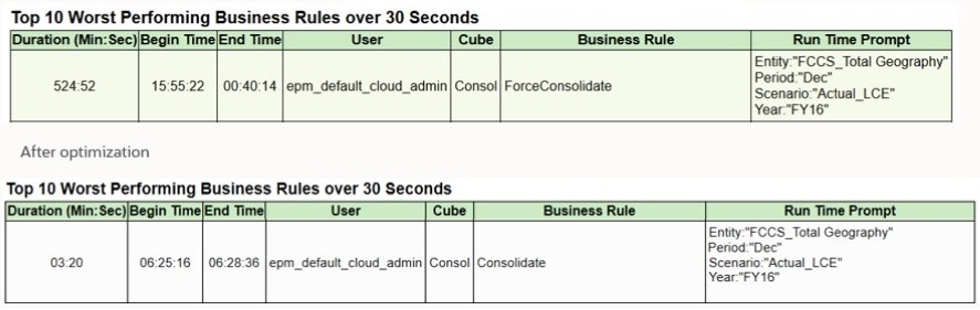 Cas d'utilisation du client A