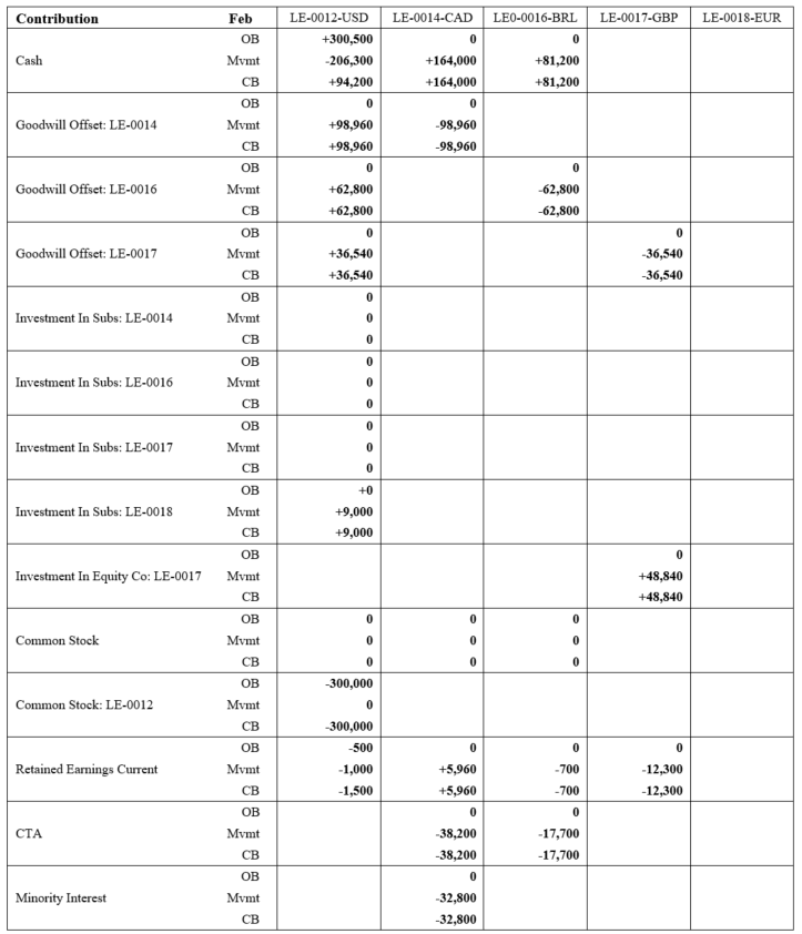 Exemple Février - Partie 7