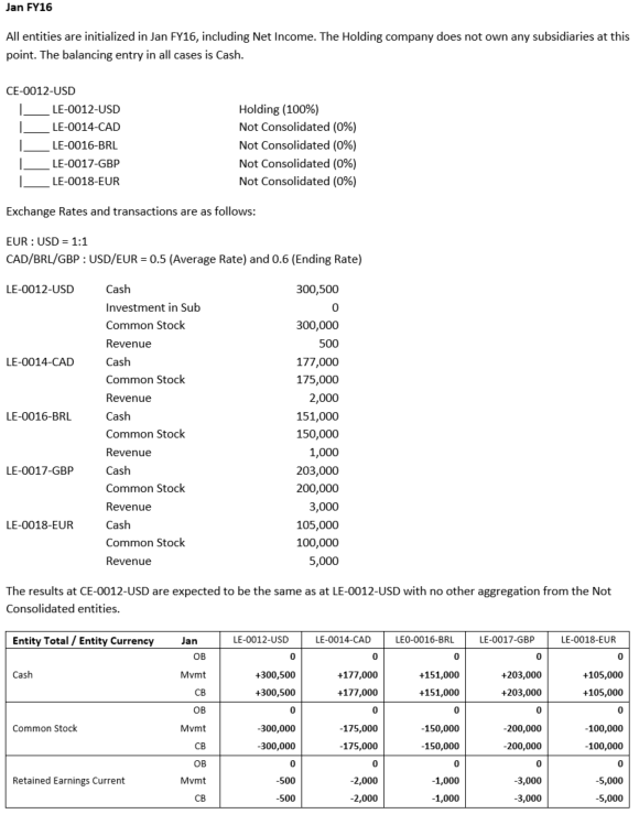 Règle de consolidation prédéfinie - Janvier