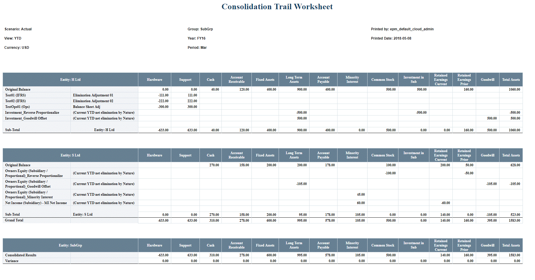 Exemple de rapport de consolidation