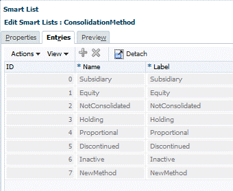 Liste dynamique des méthodes de consolidation