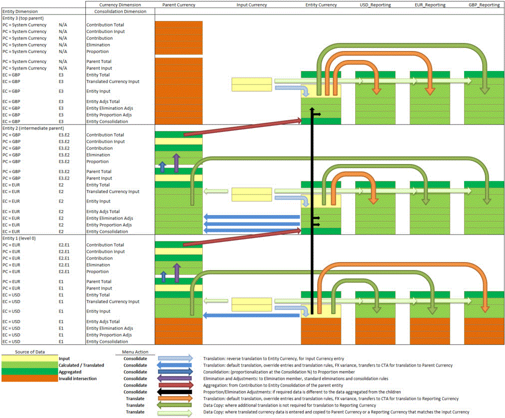 Diagramme de flux de consolidation