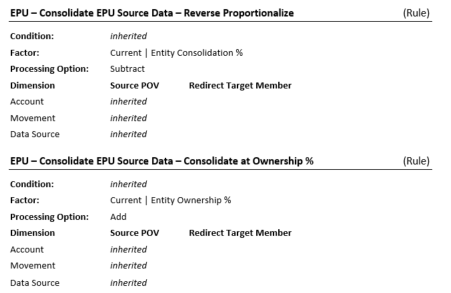 Revalorisation des capitaux propres - Consolider les données source partie 2