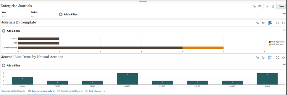 Tableau de bord Journaux Enterprise