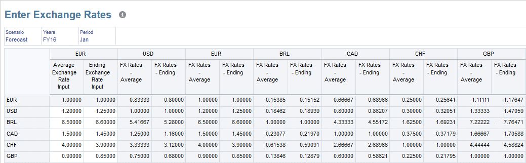 Exemple de taux de change