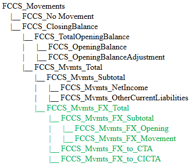 Membres Mouvement avec option Multidevise activée