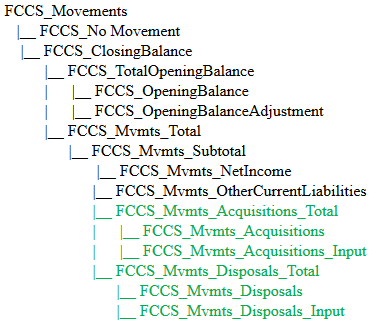 Membres Mouvement avec option Gestion de la participation activée