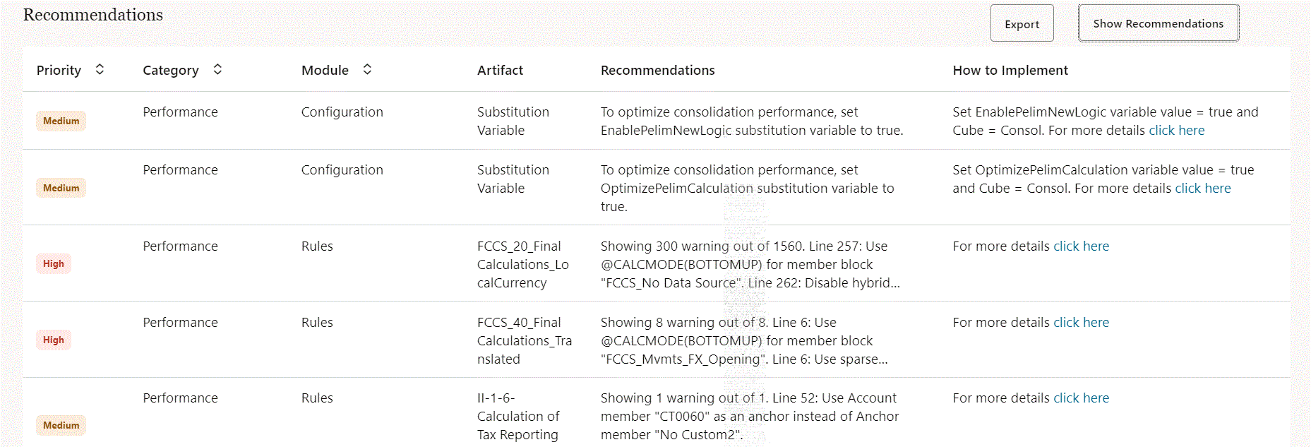 Recommandations sur la validation de règle