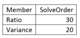 Exemple d'ordre de résolution de ratio