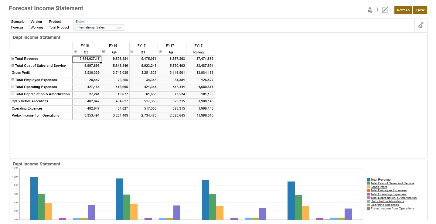 Concepteur de présentation de tableau de bord : composants de l'interface  utilisateur