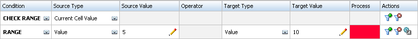 Définition des conditions