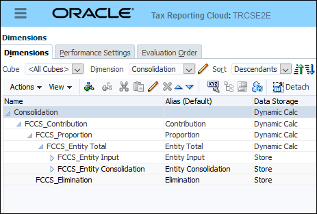 FCCS_Contribution hierarchy