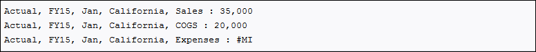 Exemple des options Remplacer, Dans le fichier