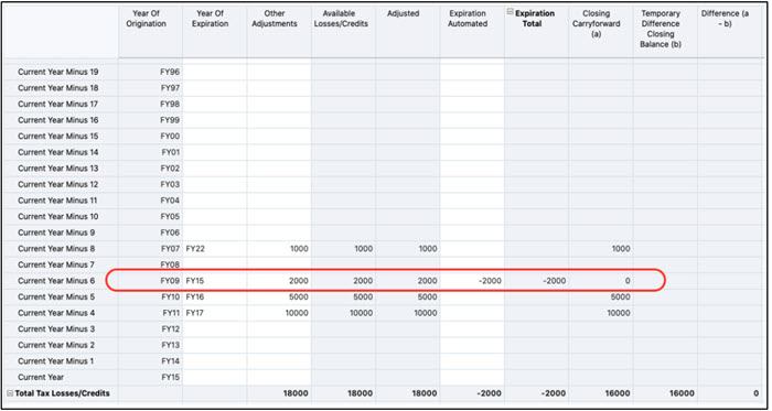 Exemple de cas d'utilisation : expiration
