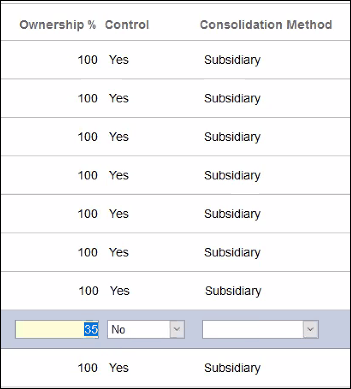 Sélection des méthodes de consolidation pour la plage de participation.