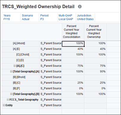 Afficher TRCS_Weighted Ownership Detail