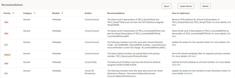 Liste des recommandations