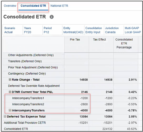 Calculated_Value_IntercompanyTransfers Calculated_Value_IntercompanyTransfers