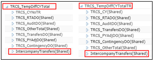 TRCS_CYDTNRTotal_Shared_Members_IntercompanyTransfers TRCS_CYDTNRTotal_Shared_Members_IntercompanyTransfers