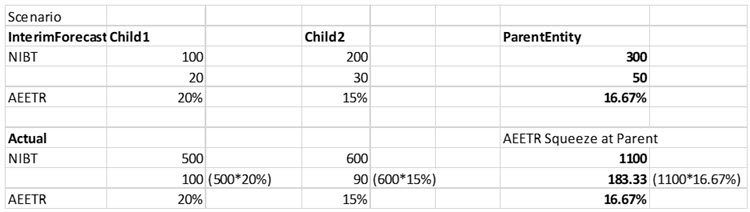 Exemple de calcul Exemple de calcul