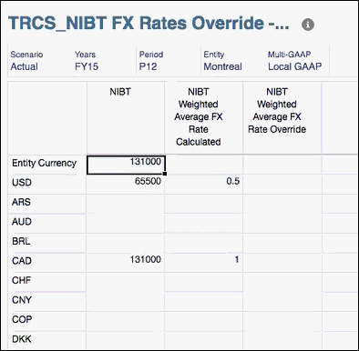 Formulaire TRCS_NIBT_ FX Rates Override - WAR