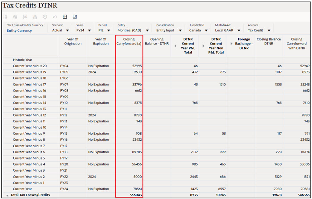 Exemple de cas d'utilisation : formulaire Cr&eacute;dits d'imp&ocirc;t - Imp&ocirc;t diff&eacute;r&eacute; non reconnu